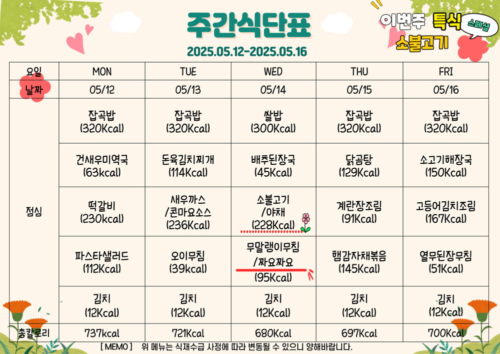5월 12일부터 5월 16일까지 식단표, 이번주 특식 소불고기. 5월 12일 월요일 잡곡밥  320칼로리 건새우미역국 63칼로리 떡갈비 230칼로리 파스타샐러드 112칼로리 김치 12칼로리, 총 737칼로리. 5월 13일 화 잡곡밥 320칼로리 돈육김치찌개 114칼로리 새우까스와 콘마요소스 236칼로리 오이무침 39칼로리 김치 12칼로리, 총 721칼로리. 5월 14일 수요일 쌀밥 300칼로리 배추된장국 45칼로리 소불고기와 야채 228칼로리 무말랭이무침과 짜요짜요 95칼로리, 김치 12칼로리, 총 680칼로리. 5월 15일 목요일 잡곡밥 320칼로리 닭곰탕 129칼로리 계란장조림 91칼로리 햄감자채볶음 145칼로리 김치 12칼로리, 총 697칼로리. 5월 16일 금요일 잡곡밥 320칼로리 소고기해장국 150칼로리 고등어김치조림 167칼로리 열무된장무침 51칼로리 김치 12칼로리, 총 700칼로리
