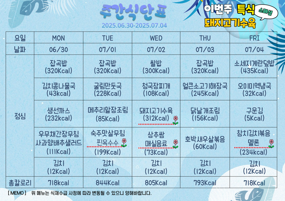 6월 30일부터 7월 4일까지 식단표. 6월 30일 월요일 잡곡밥 320칼로리 김치콩나물국 43칼로리 생선까스 232칼로리 우무채간장무침과 사과양배추샐러드 111칼로리 김치 12칼로리, 총 718칼로리. 7월 1일 화요일 잡곡밥 320칼로리 굴림만둣국 228칼로리 메추리알장조림 85칼로리 숙주맛살무침과 간식 찐옥수수 199칼로리 김치 12칼로리, 총 844칼로리. 7월 2일 수요일 쌀람 300칼로리 청국장찌개 108칼로리 돼지고기수육 312칼로리 상추쌈과 매실음료 73칼로리 김치 12칼로리, 총 805칼로리. 7월 3일 목요일 잡곡밥 320칼로리 얼쿤소고기해장국 245칼로리 닭날개조림 156칼로리 호박새우살볶음 602칼로리 김치 12칼로리, 총 793칼로리. 7월 4일 금요일 소세지계란덮밥 435칼로리 오이미역냉국 32칼로리 구운김 5칼로리 참치김치볶음과 멜론 234칼로리 김치 12칼로리, 총 718칼로리. 