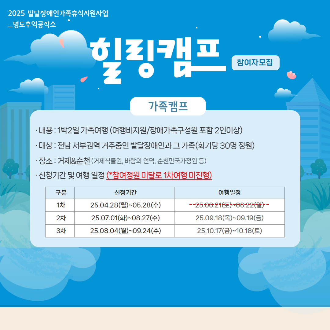 2025 발달장애인가족휴식지원사업 명도추억공작소. 힐링캠프 참여자모집. 가족캠프. 내용은 1박 2일 가족여행. 여행비지원, 장애가족 구성원 포함 2인 이상. 대상은 전남 서부권역 거주중인 발달장애인과 그 가족으로 회기당 30명 정원. 장소는 거제와 순천(거제식물원, 바람의 언덕, 순천만국가정원 등). 신청기간 및 여행일정. 1차 신청기간 25년 4월 28일 월요일부터 6월 28일 수요일까지. 여행일정은 25년 6월 21일 토요일 6월 22일 일요일. 1차여행은 참여정원 미달로 미진행. 2차 신청기간 25년 7월 1일부터 8월 27일 수요일까지. 여행일정은 25년 9월 18일 목요일부터 9월 19일 금요일까지. 3차 신청기간은 25년 8월 4일부터 9월 24일 수요일까지. 여행일정은 25년 10월 17일 금요일부터 10월 18일 토요일까지.