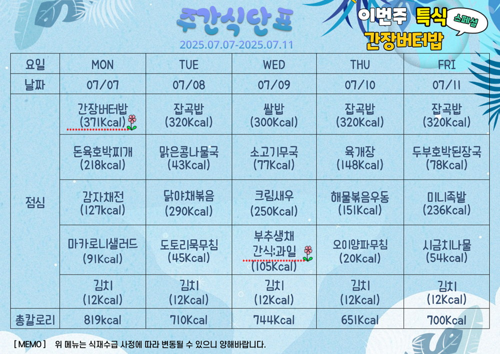7월 7일부터 7월 11일까지 식단표. 이번주 특식 간장버터밥.  7월 7일 월요일 특식 간장버터밥 371칼로리 둔육호박찌개 218칼로리 감자채전 127칼로리 마카로니샐러드 91칼로리 김치 12칼로리, 총 819칼로리. 7월 8일 화요일 잡곡밥 320칼로리 맑은콩나물국 43칼로리 닭야채볶음 290칼로리 도토리묵무침 45칼로리 김치 12칼로리, 총 710칼로리. 7월 9일 수요일 쌀밥 300칼로리 소고기무국 77칼로리 크림새우 250카롤리 부추생채 간식 과일 105칼로리 김치 12칼로리, 총 744칼로리. 7월 10일 목요일 잡곡밥 320칼로리 육개장 148칼로리 해물볶음우동 151칼로리 오이양파무침 20칼로리 김치 12칼로리, 651칼로리. 7월 11일 금요일 잡곡밥 320칼로리 두부호박된장국 78칼로리 미니족발 236칼로리 시금치나물 54칼로리 김치 12칼로리, 총 700칼로리