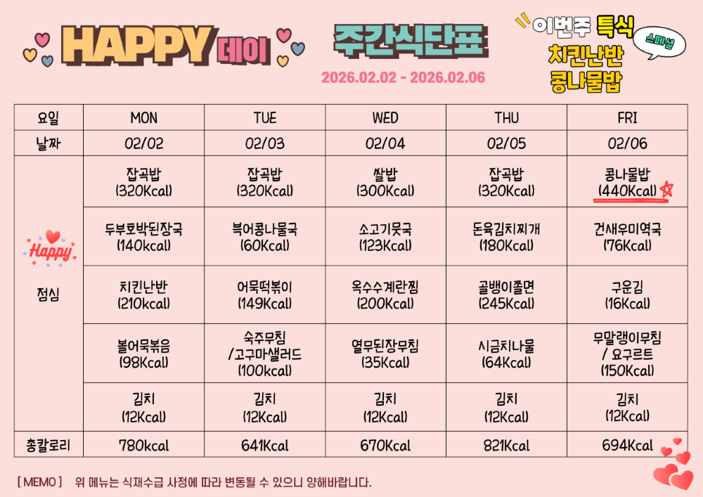 2월 2일부터 2월 6일까지 식단표. 이번주 특식 치킨난반 그리고 콩나물밥. 2월 2일 월요일 잡곡밥 320칼로리 두부호박된장국 140칼로리 치킨난반 210칼로리 볼어묵볶음 98칼로리 김치 12칼로리, 총 780칼로리. 2월 3일 화요일 잡곡밥 320칼로리 북어콩나물국 60칼로리 어묵떡볶이 149칼로리 숙주무침과 고구마샐러드 100칼로리 김치 12칼로리, 총 641칼로리. 2월 4일 수요일 쌀밥 300칼로리 소고기뭇국 123칼로리 옥수수계란찜 200칼로리 열무된장무침 35칼로리 김치 12칼로리, 총 670칼로리. 2월 5일 목요일 잡곡밥 320칼로리 돈육김치찌개 180칼로리 골뱅이쫄면 245칼로리 시금치나물 64칼로리 김치 12칼로리, 총 821칼로리. 2월 6일 금요일 콩나물밥 440칼로리 건새우미역국 76칼로리 구운김 16칼로리 무말랭이무침과 간식 요구르트 150칼로리 김치 12칼로리, 총 694칼로리. 