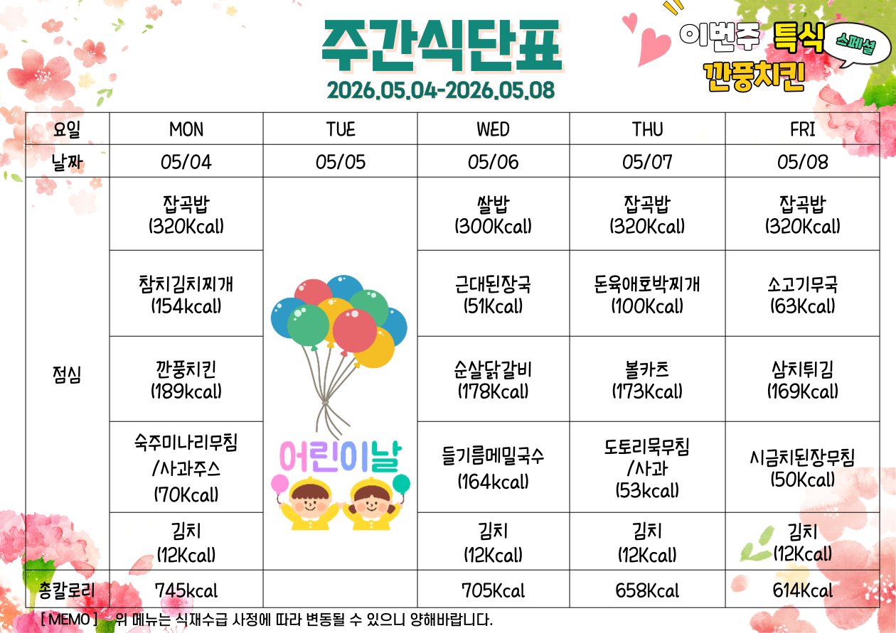 5월 4일부터 5월 8일까지 식단표. 5월 4일 월요일 잡곡밥 320칼로리 참치김치찌개 154칼로리 깐풍치킨 189칼로리 숙주미나리무침과 사과주스 70칼로리 김치 12칼로리, 총 745칼로리. 5월 5일 어린이날. 5월 6일 수요일 쌀밥 300칼로리 근대된장국 51칼로리 순살닭갈비 178칼로리 들기름 메밀국수 164칼로리 김치 12칼로리, 총 705칼로리. 5월 7일 목요일 잡곡밥 320칼로리 돈육애호박찌개 100칼로리 볼카츠 173칼로리 도토리묵무침과 사과 53칼로리 김치 12칼로리, 총 658칼로리. 5월 8일 금요일 잡곡밥 320칼로리 소고기무국 63칼로리 삼치튀김 169칼로리 시금치된장무침 50칼로리 김치 12칼로리, 총 614칼로리.