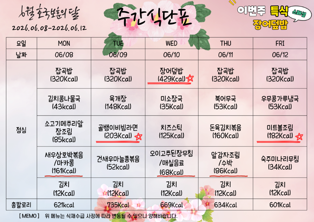 6월 8일부터 12일까지 주간식단표.  이번주 특식 장어덮밥. 6월 8일 월요일 잡곡밥 320칼로리 김치콩나물국 43칼로리 소고기메추리알장조림 85칼로리 새우살호박볶음과 간식 마카롱 161칼로리 김치 12칼로리, 총 621칼로리. 6월 9알 화요일 잡곡밥 320칼로리 육개장 148칼로리 골뱅이비빔라면 203칼로리  건새우마늘쫑복음 52칼로리 김치 12칼로리. 6월 10일 수요일 특식 장어덮밥 429칼로리 미소장국 35칼로리 치즈스틱 125칼로리 오이고추된장무침과 매실음료 68칼로리 김치 12칼로리, 총 669칼로리. 6월 11일 목요일 잡곡밥 320칼로리 북어무국 53칼로리 돈육김치볶음 160칼로리 알감자조림과 간식 수박 86칼로리 김치 12칼로리, 총 634칼로리. 6월 12일 금요일 잡곡밥 320칼로리 우무콩가루냉국 53칼로리 미트볼조림 182칼로리 숙주미나리무침 34칼로리 김치 12칼로리. 총 601칼로리. 메모 위 메뉴는 식재수급 사정에 따라 변동될 수 있으니 양해바랍니다.